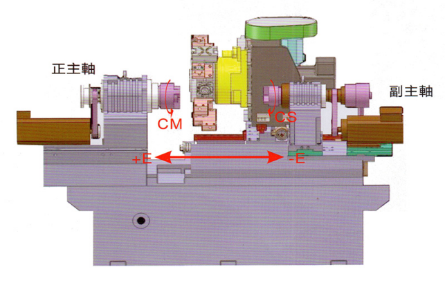 kel-Ym-6SY 高剛性，精密機械結(jié)構(gòu)